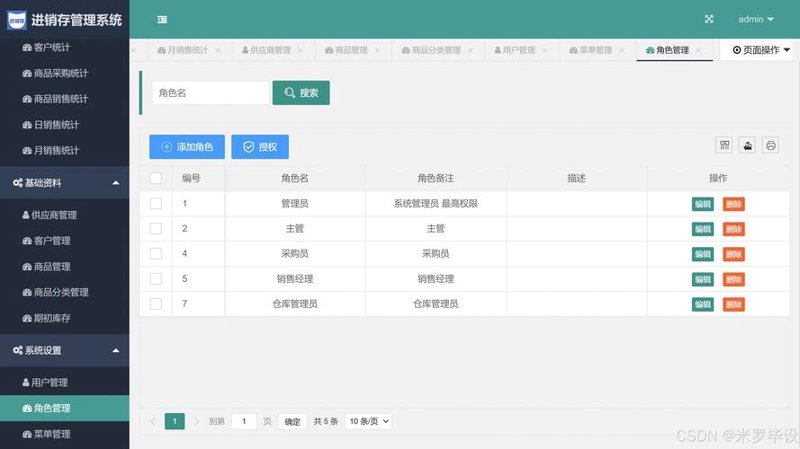 企业管理系统定制——开启高效管理新篇章